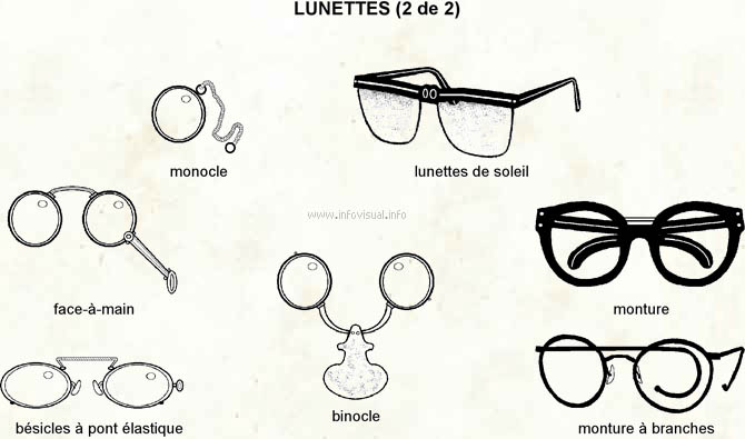 Lunettes (Dictionnaire Visuel)